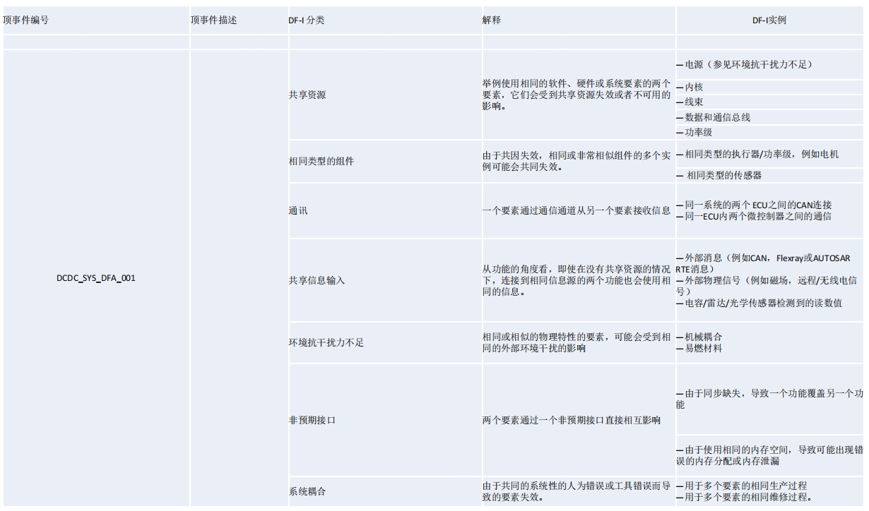 汽车安全技术