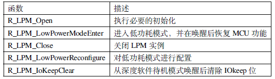 电源管理
