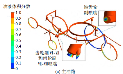航空