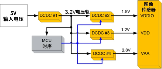 电源设计