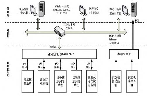 轴承