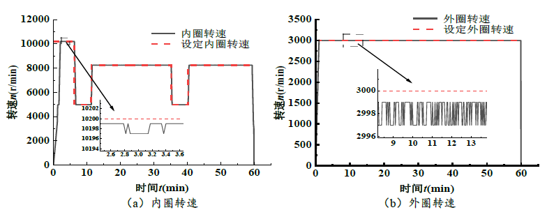 轴承