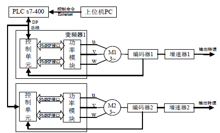 轴承
