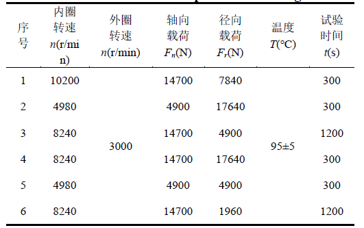 轴承