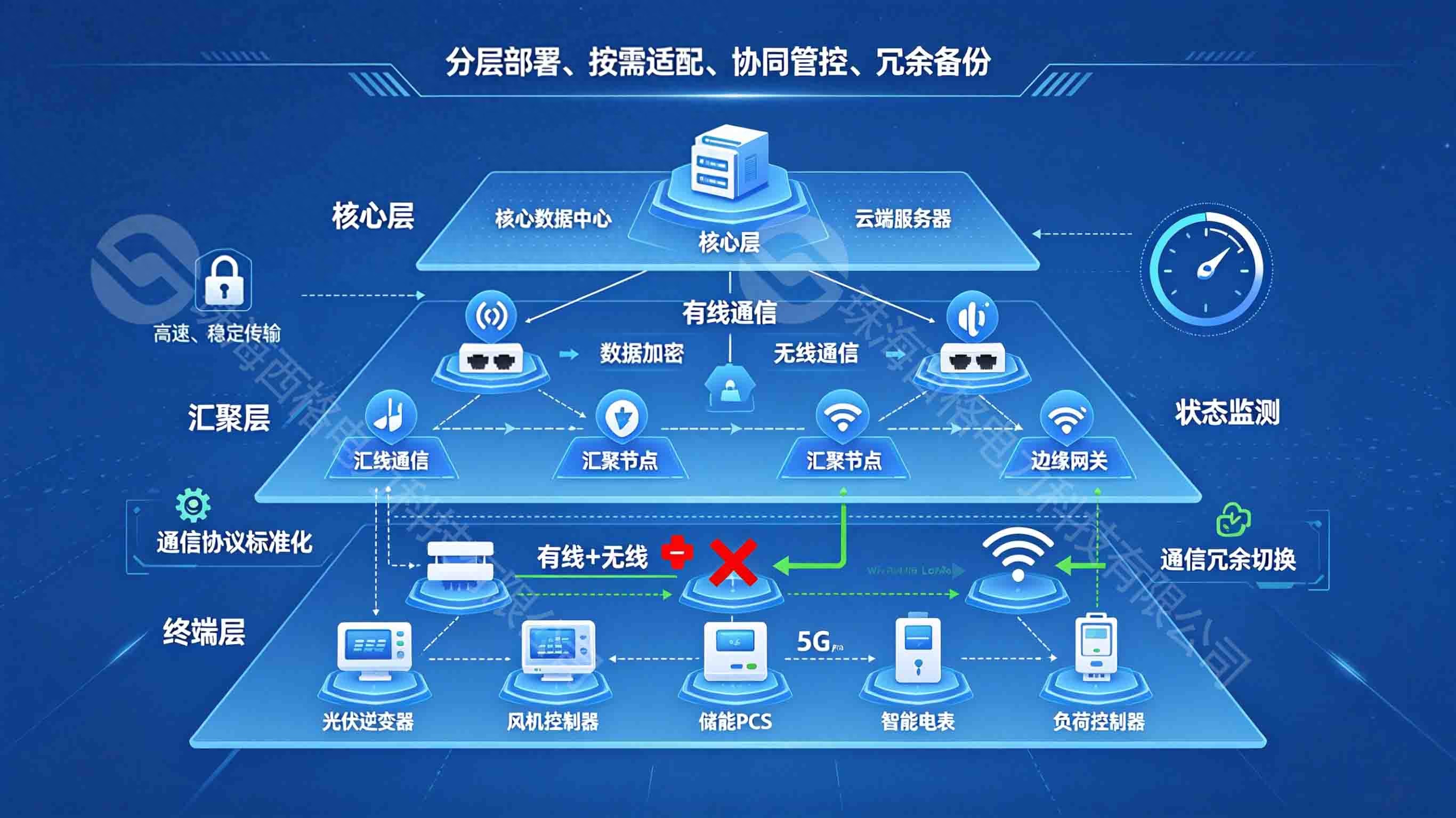 微电网