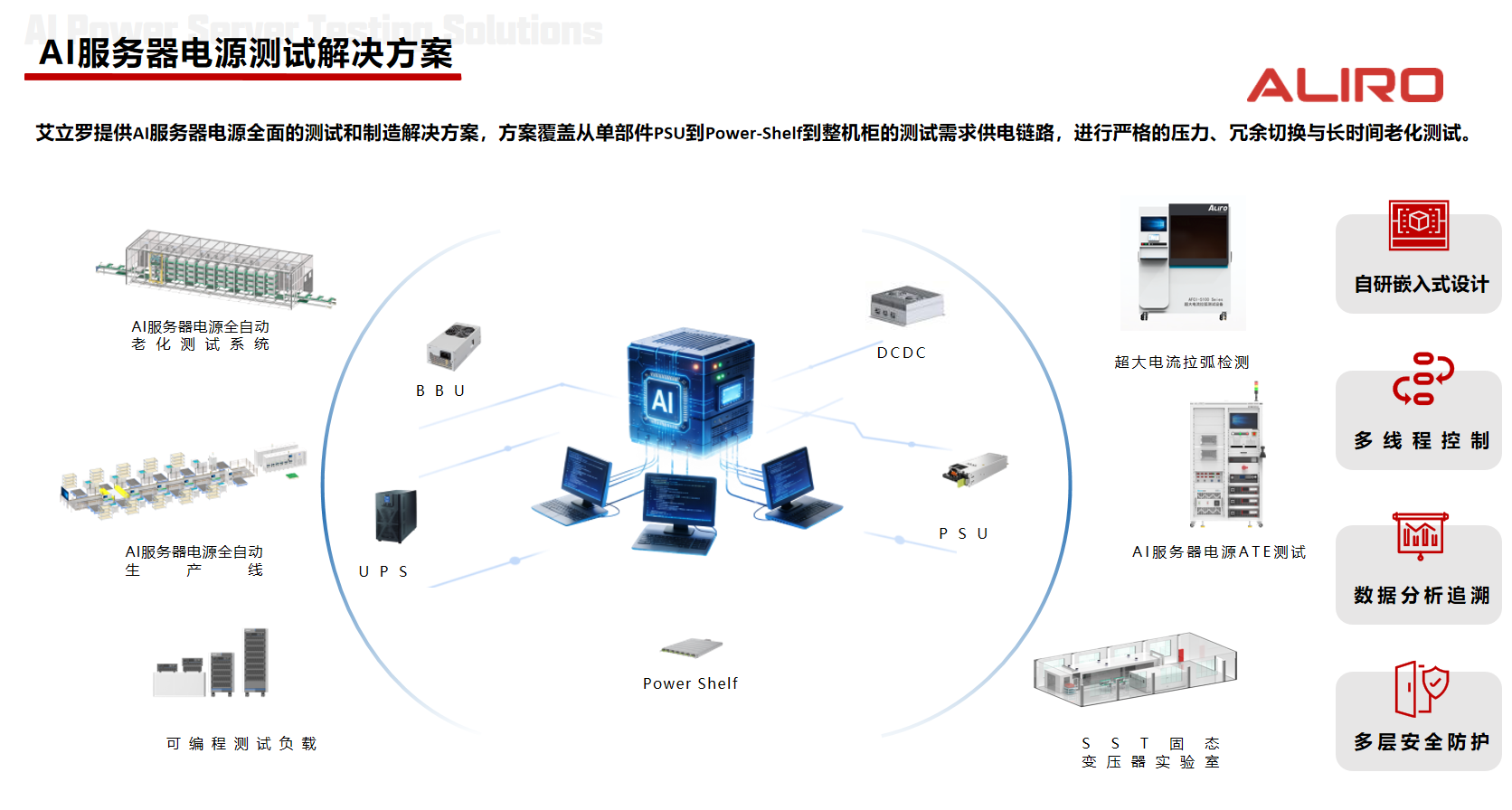 AI算力背后的“钢铁心脏”：你的AI服务器电源漏做了哪些测试？