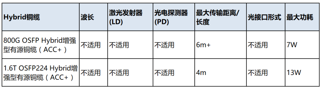 网络