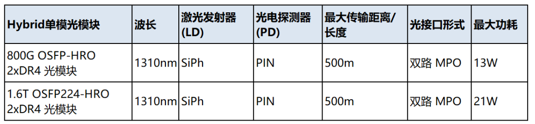网络