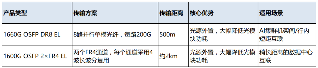 网络
