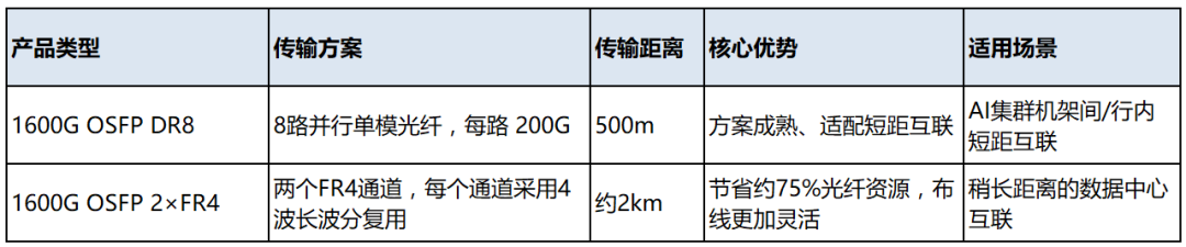 网络
