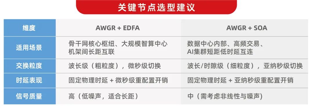 网络