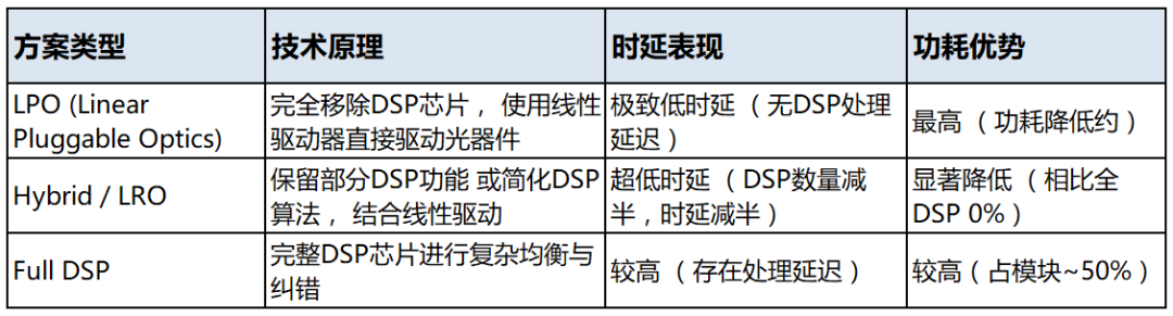 网络