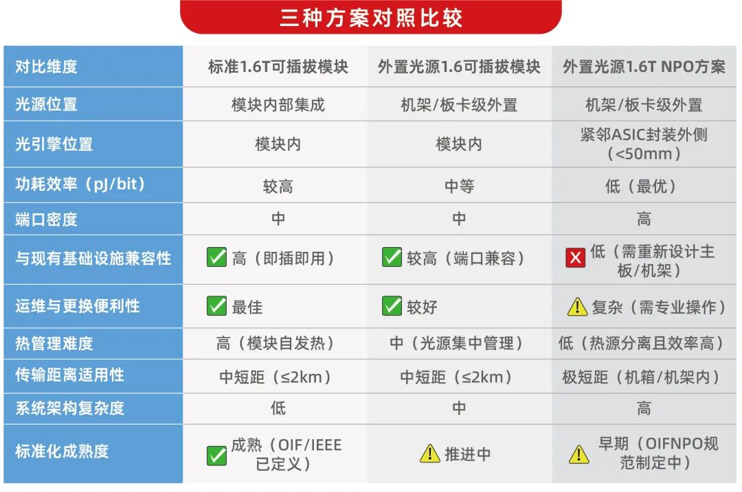 网络