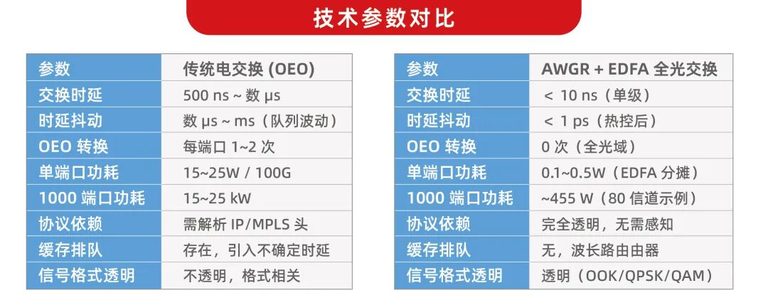 网络