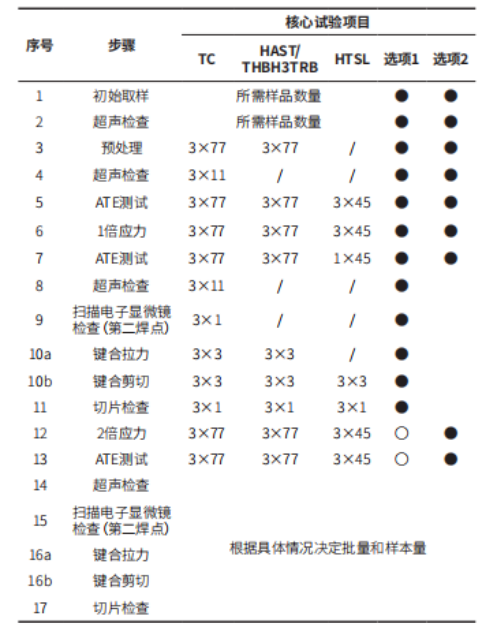 测试
