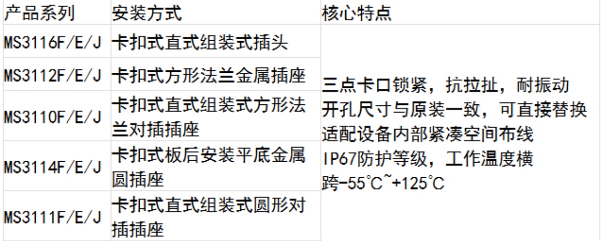 连接器