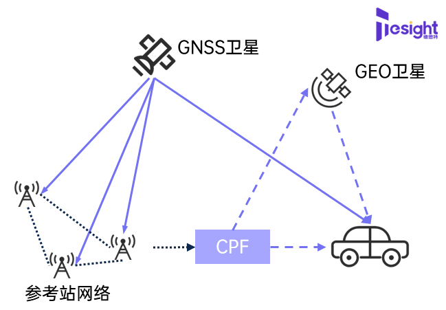 PPP