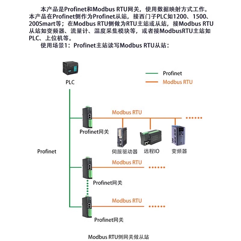网关
