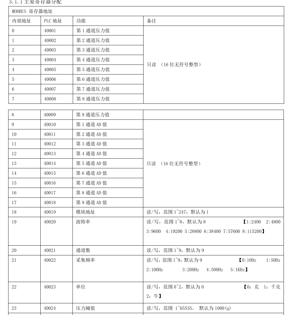 压力传感器