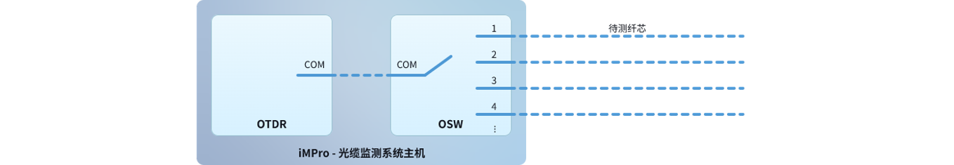 光缆
