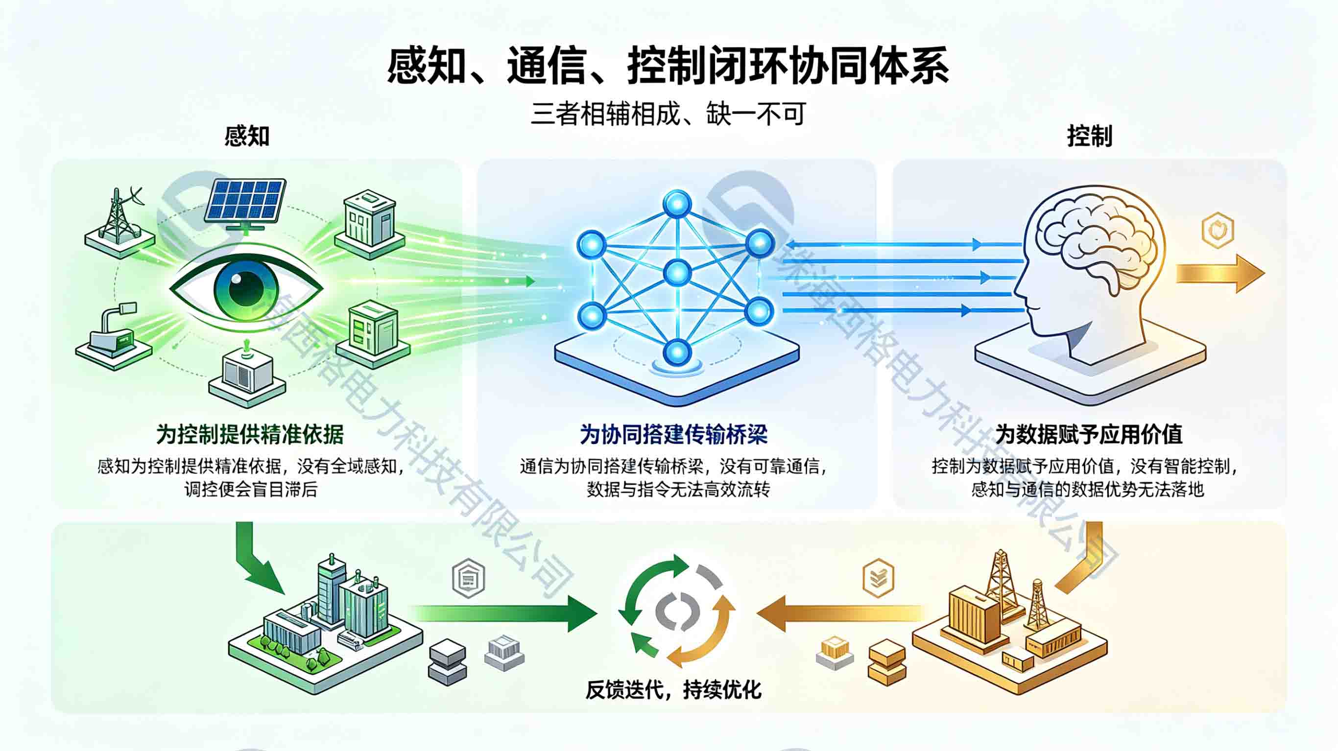分布式