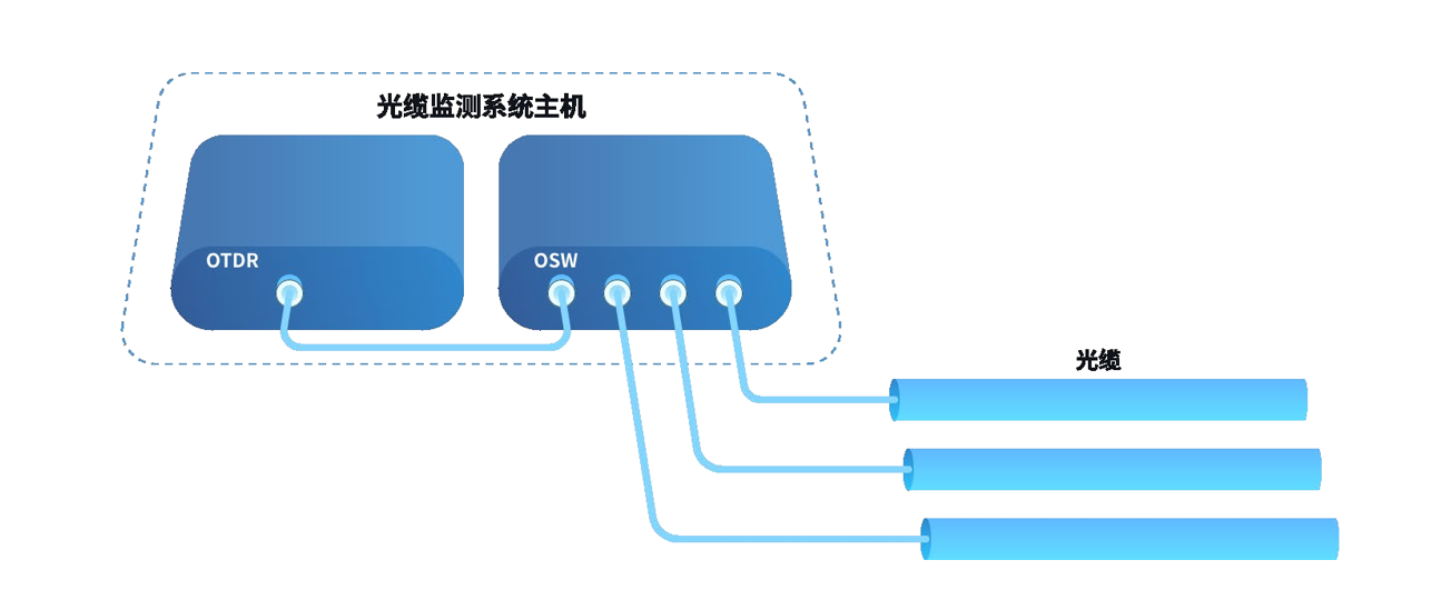 光缆