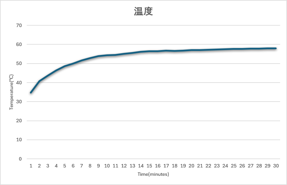 存储