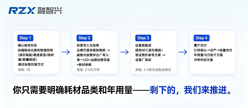 NFC芯片