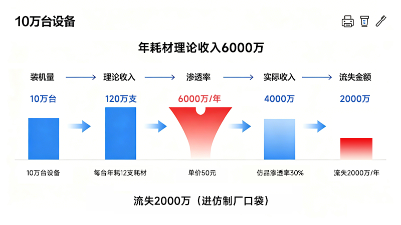 NFC芯片