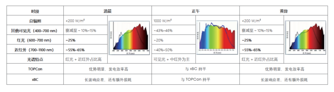 晶科能源