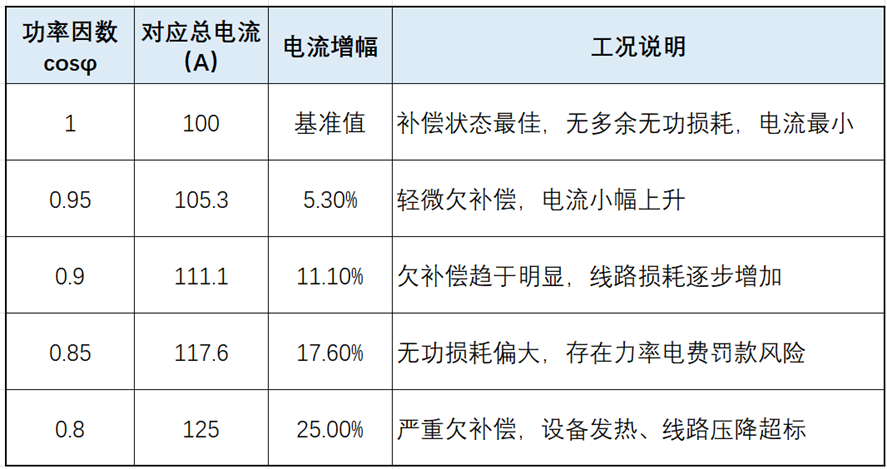 功率因数