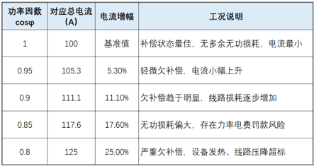 功率因数