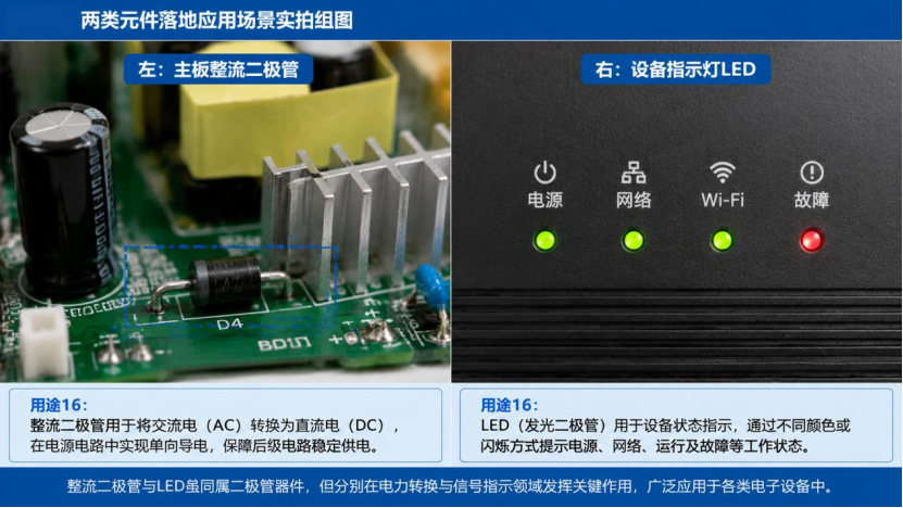 发光二极管