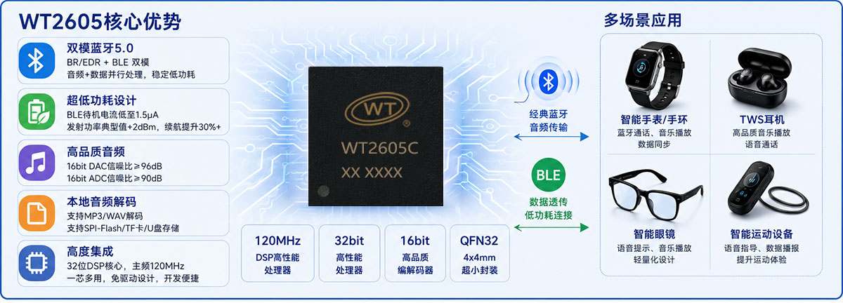 智能穿戴