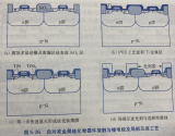 自对准金属硅化物源漏栅接触电极及局部互连工艺
