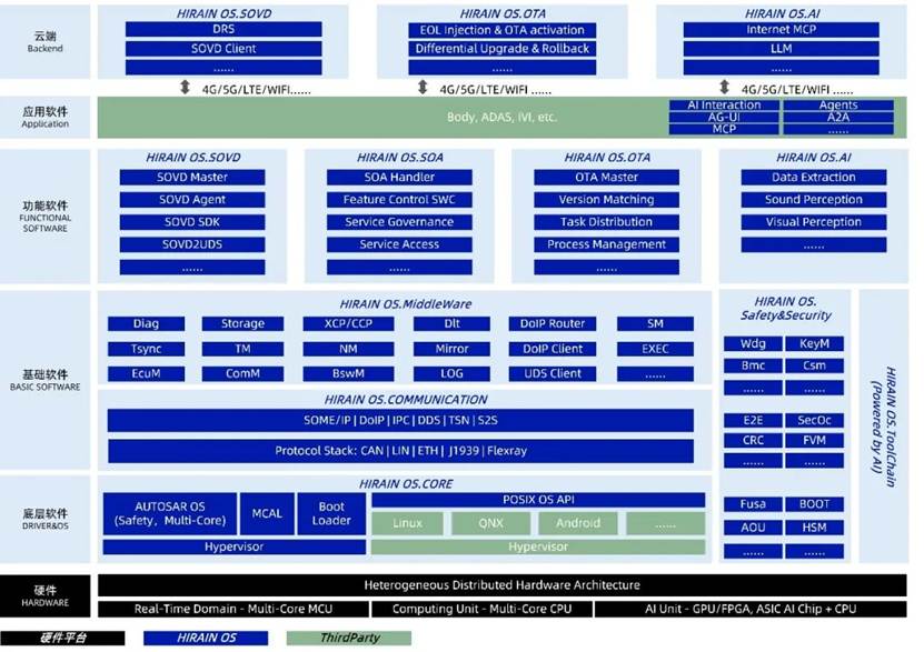 RISC-V