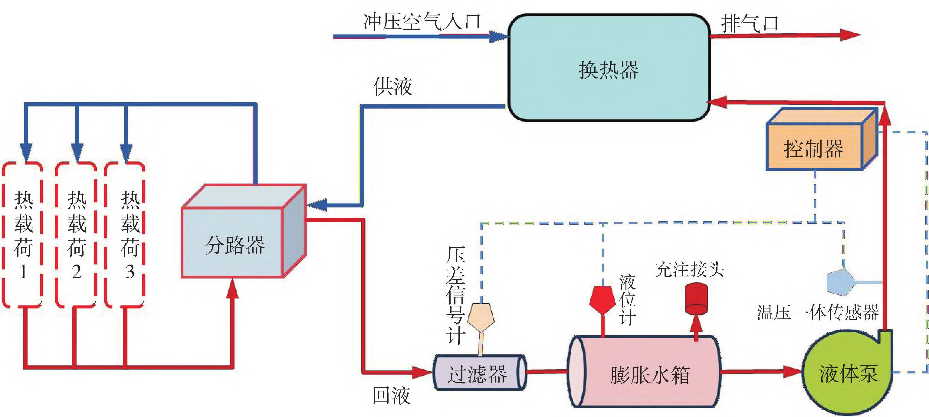 换热器