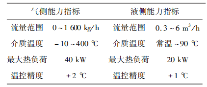 换热器