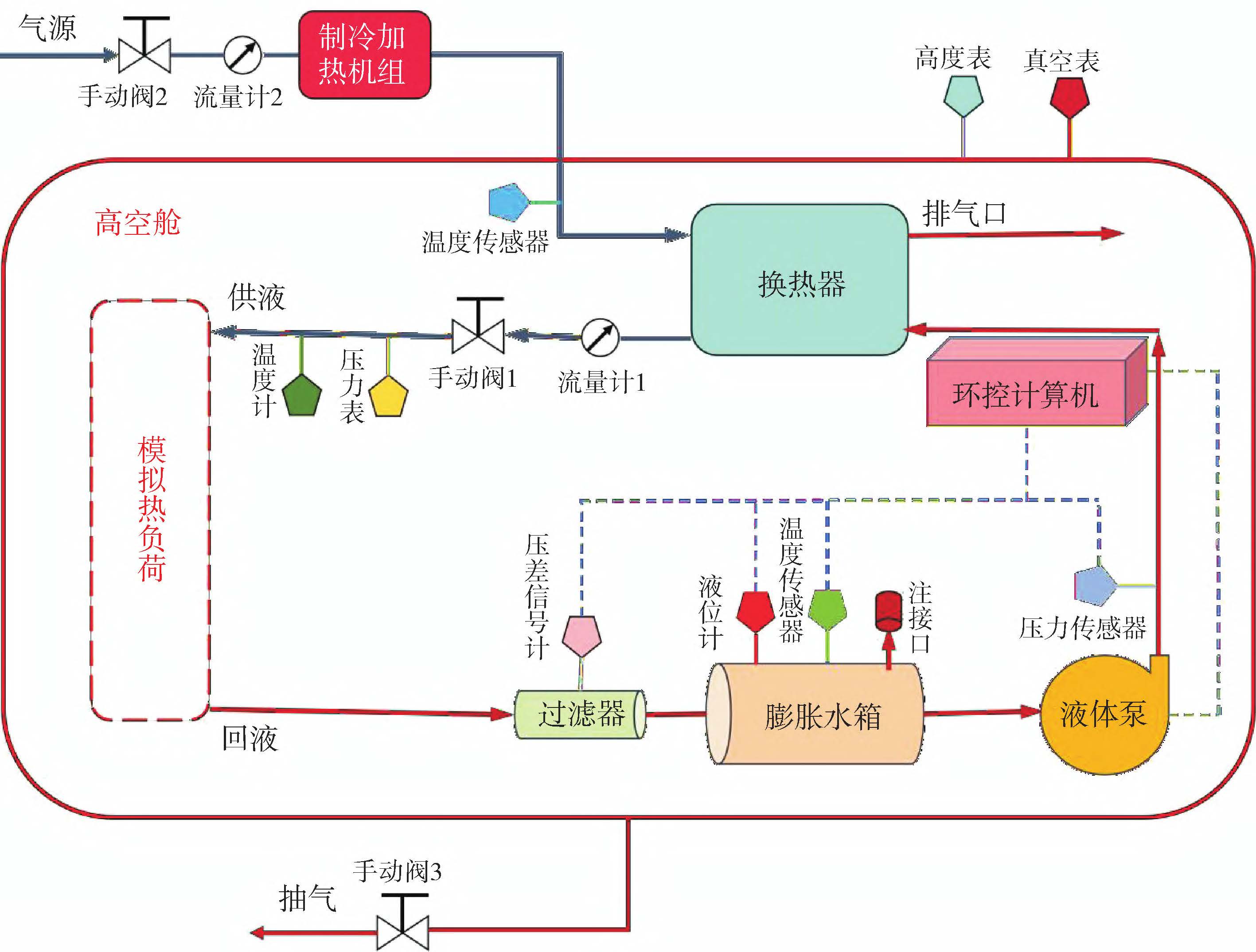 换热器