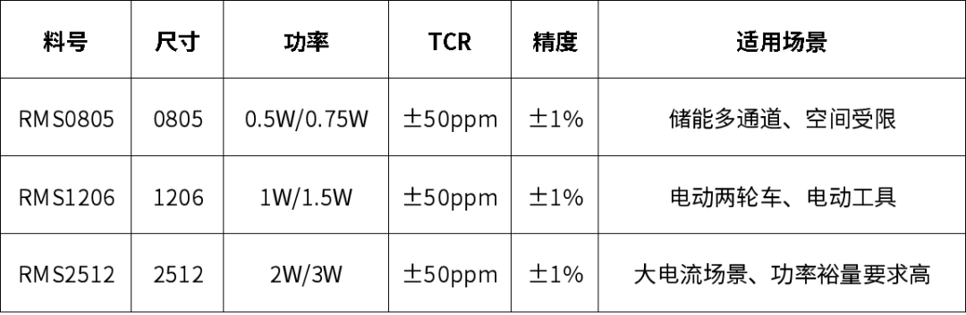 合金电阻