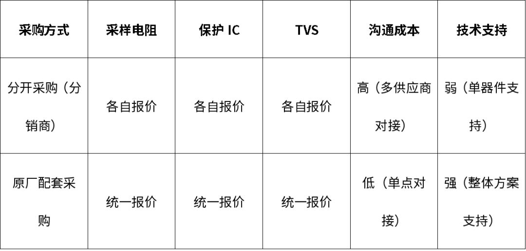 保护IC