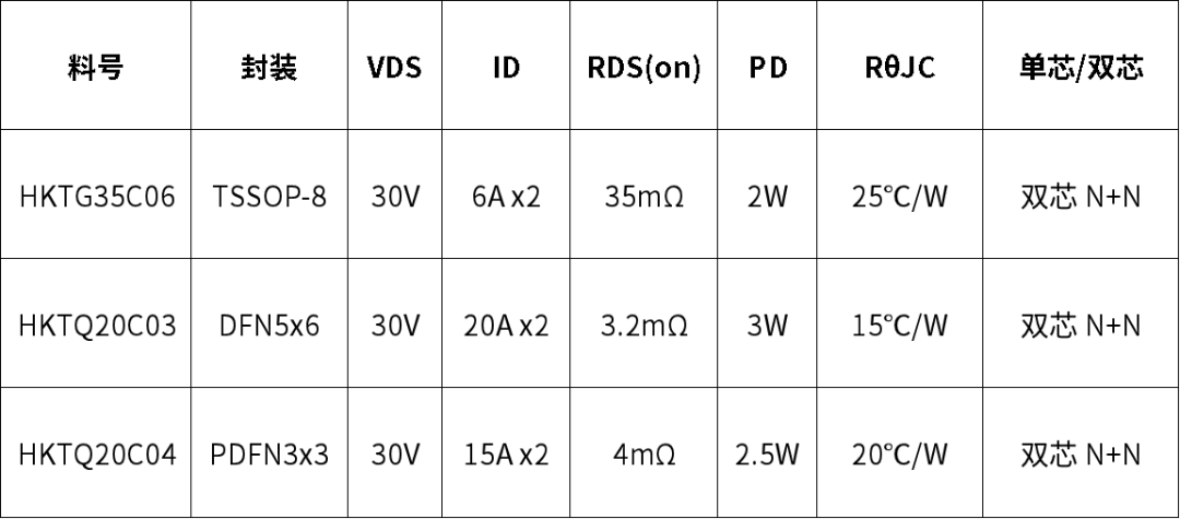 散热