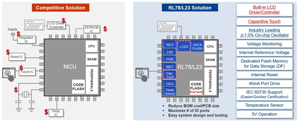 RL78