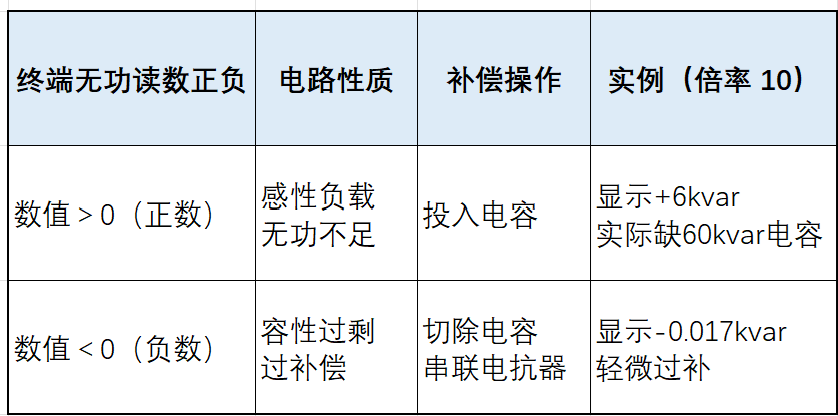 功率因数