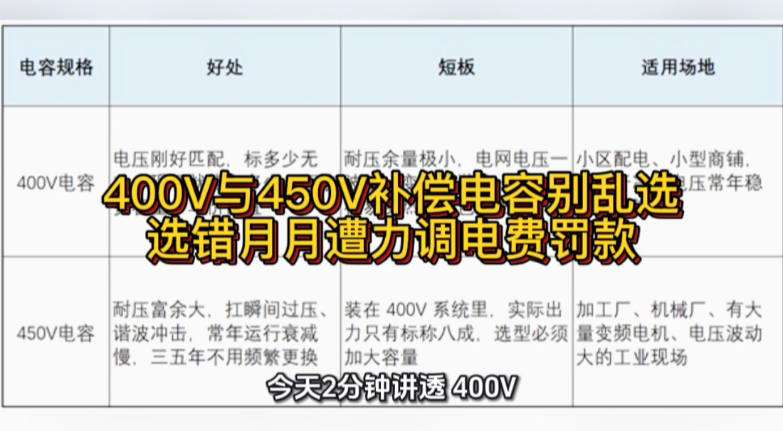 400V与450V补偿电容别乱选，选错月月遭力调电费罚款
