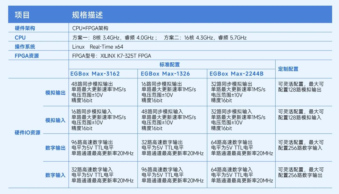 cpu