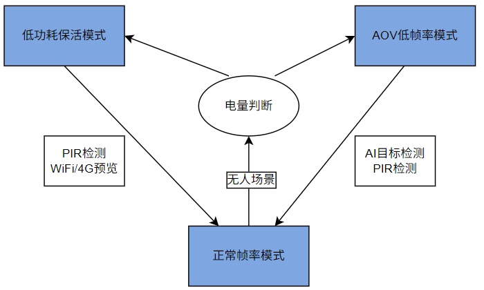 瑞芯微