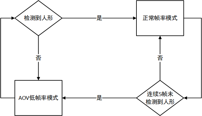 瑞芯微