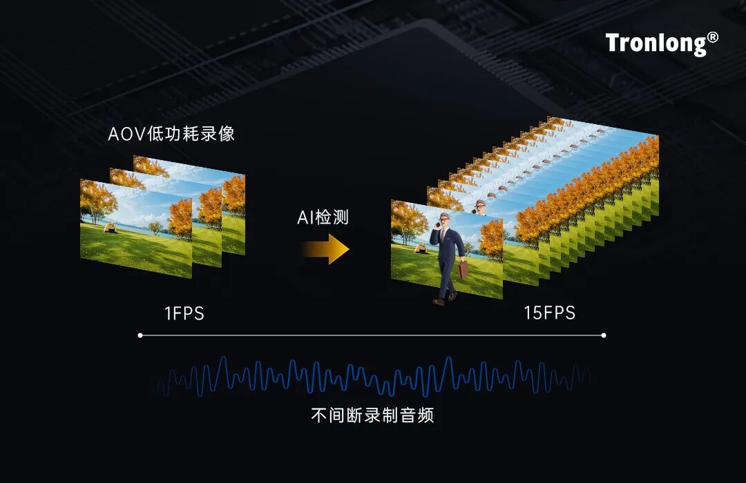 瑞芯微“低功耗录像技术”，AI节能90%+，确实有点东西！
