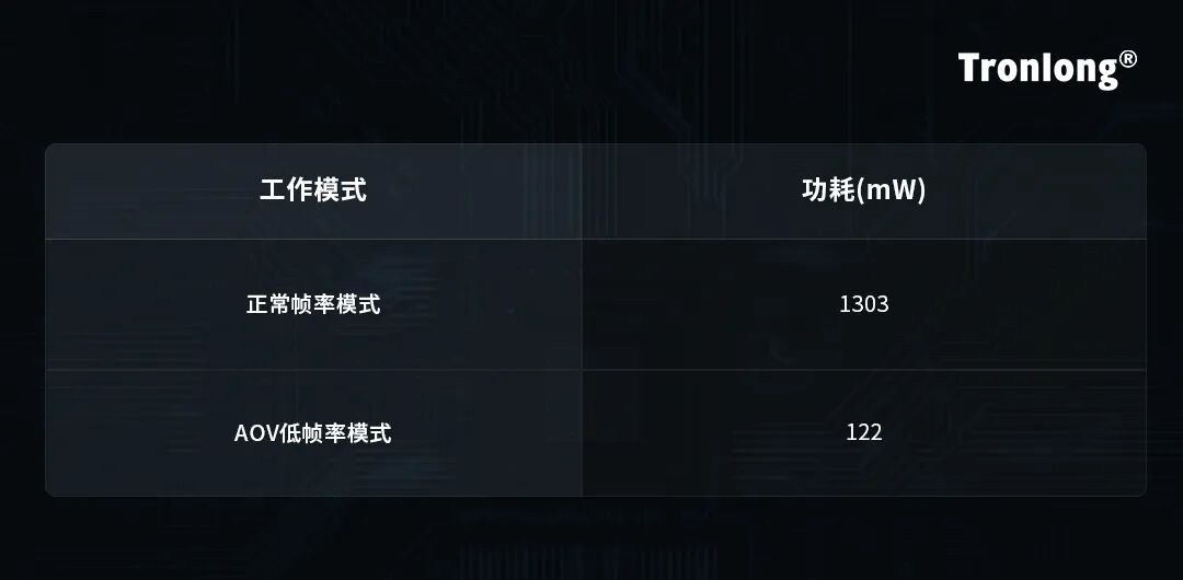 瑞芯微